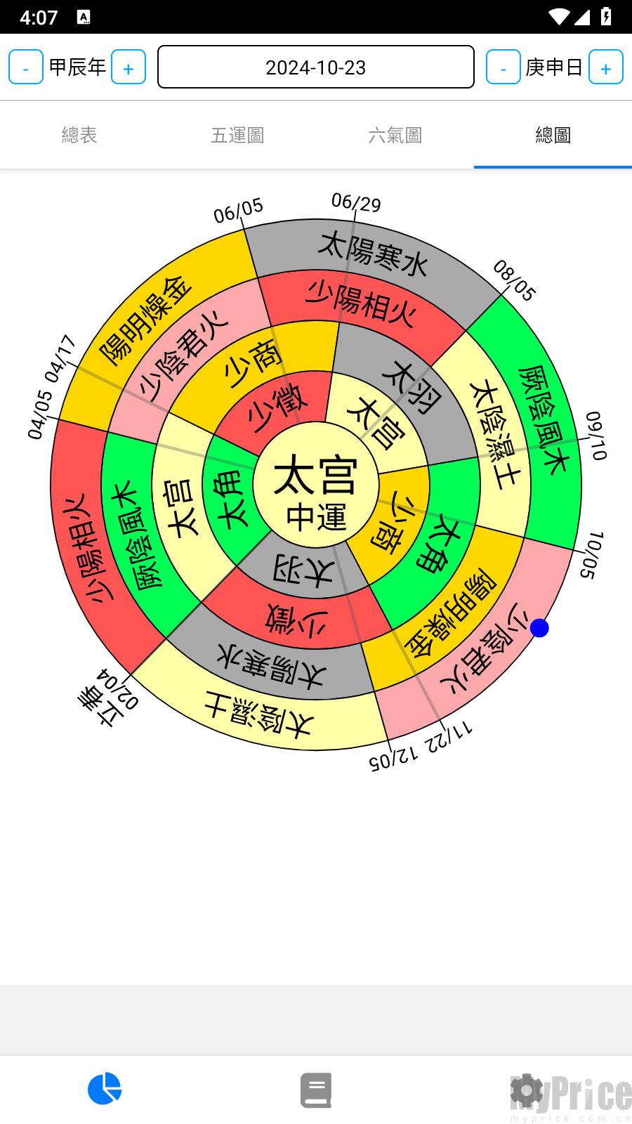 五运六气