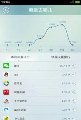 流量精灵安卓版