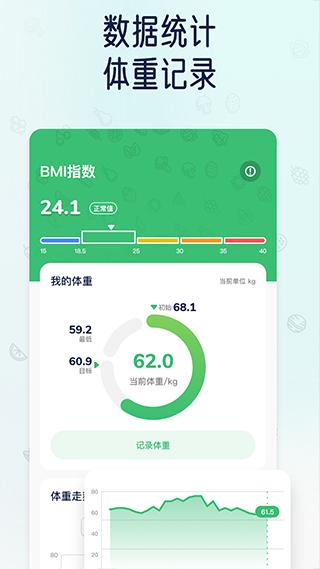 薄荷轻断食app