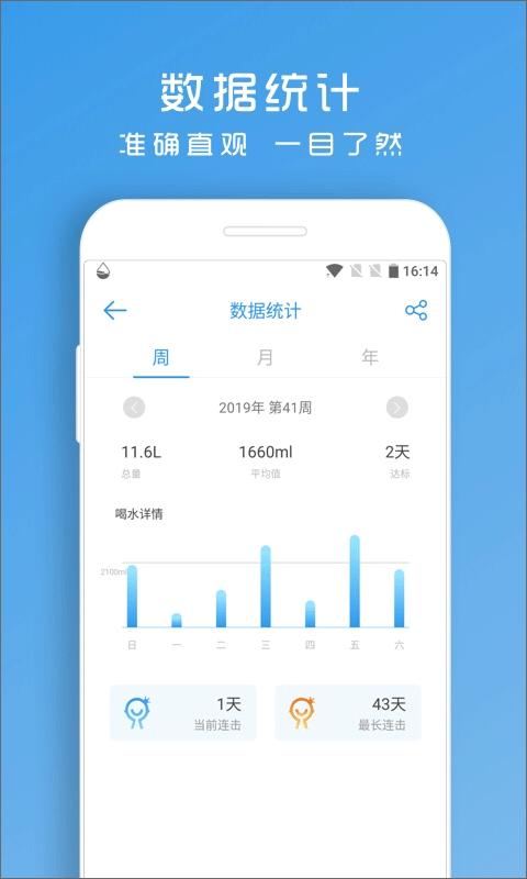 喝水助手app