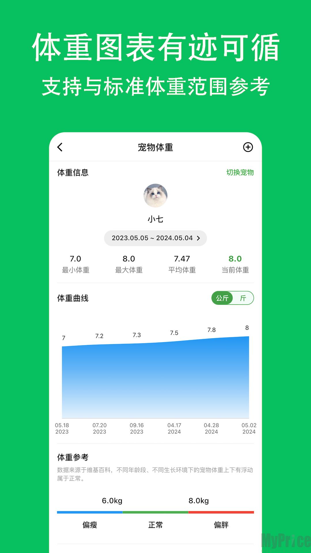 喵喵食谱