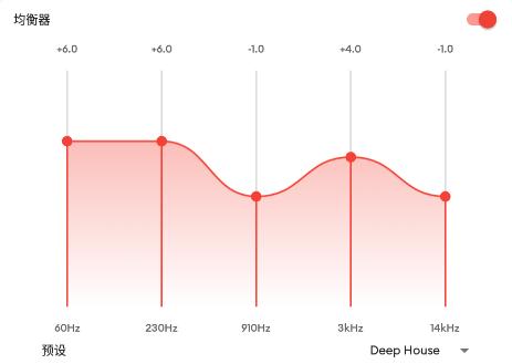Equalizer