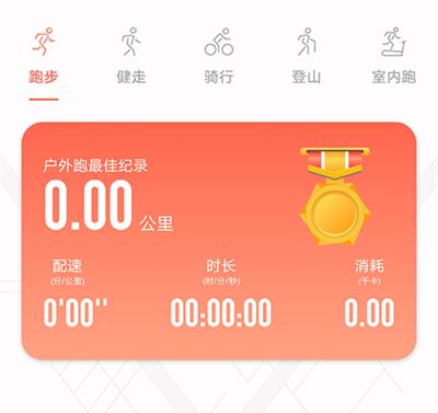 RDFit