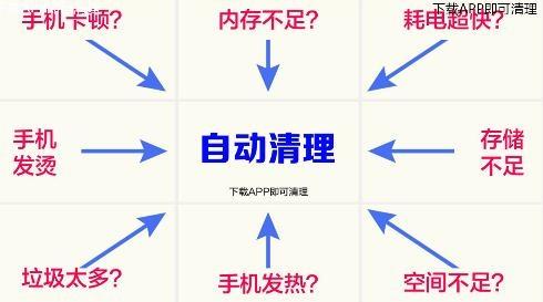 极限清理app最新版