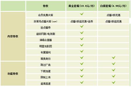 pps影音播放器
