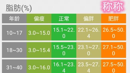 称称app安卓版
