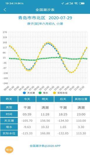 潮汐表app手机