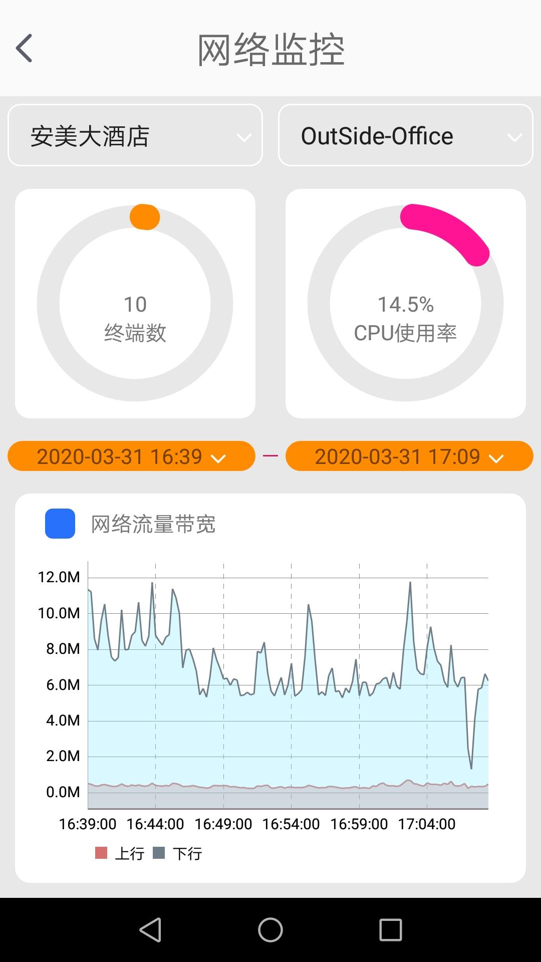 安美网络通
