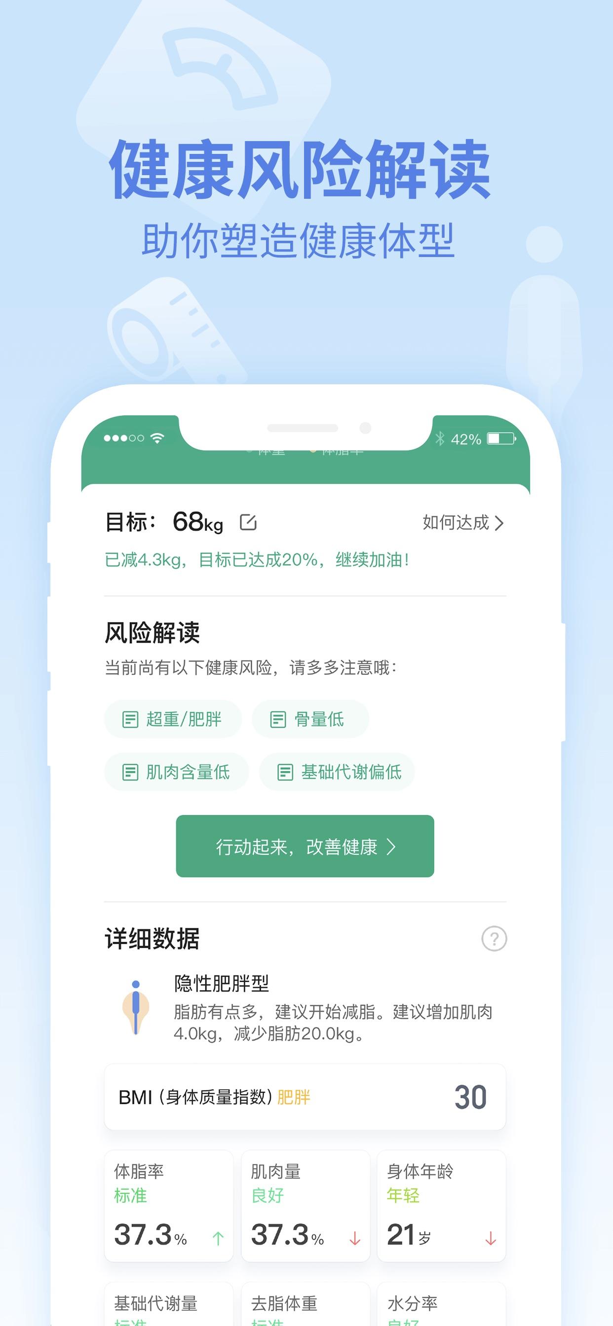 乐心健康