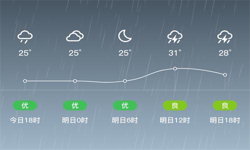 新途天气预报