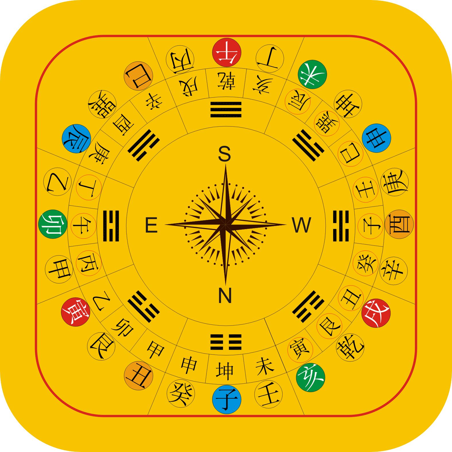 罗盘照相机