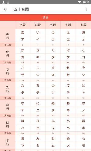 五十音节图