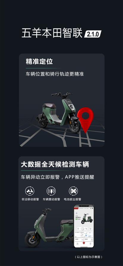 五羊本田智联APP