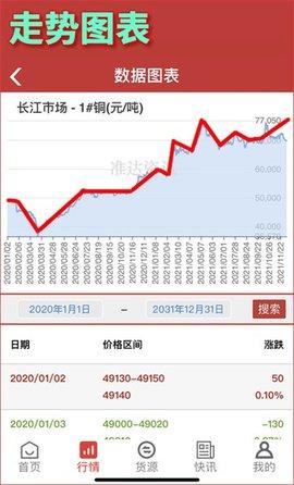 准达资讯