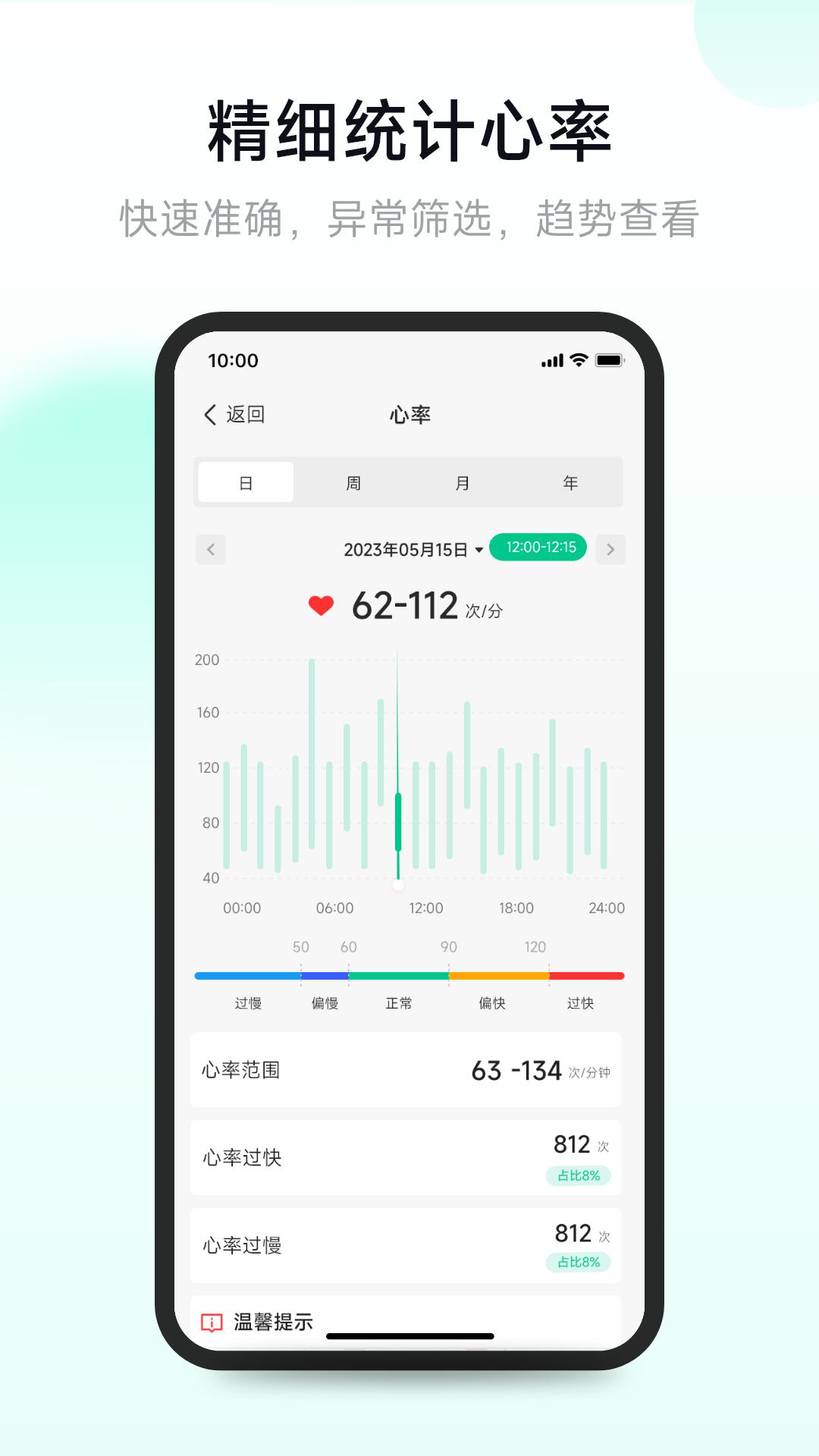 吉康护心