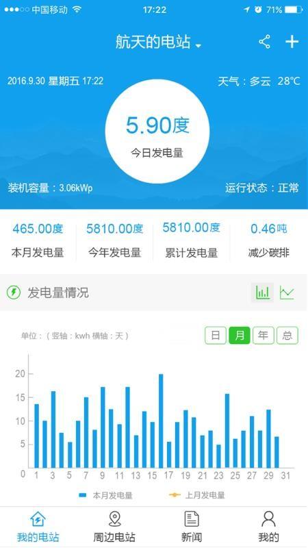航天分布式