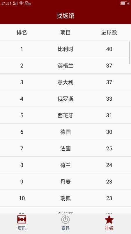 欧洲杯赛程
