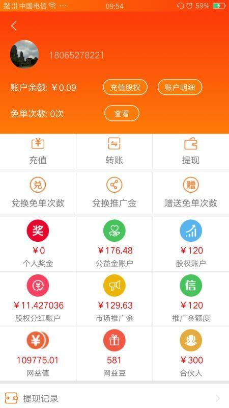 网益