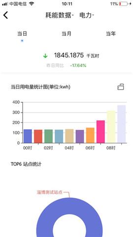 e能建平台