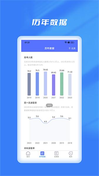 优选志愿填报