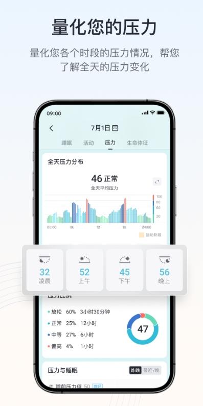 RingConn 健康