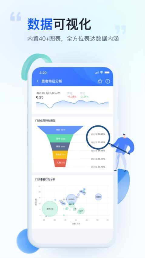 医维数智