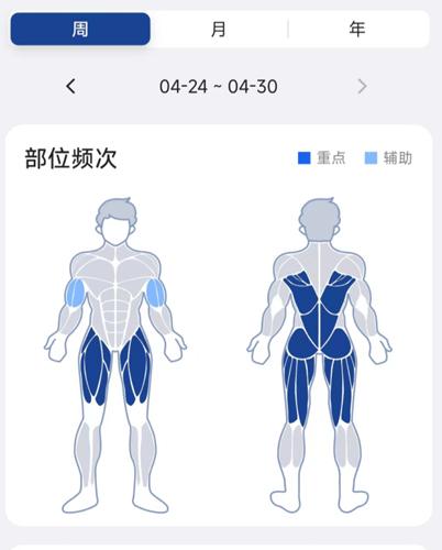 练练健身app软件特色